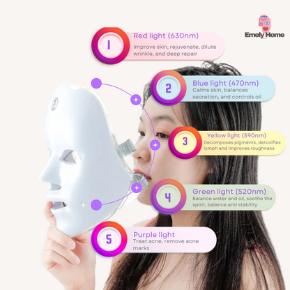Foreverlily Wireless LED Facial Treatment Mask – Advanced Skin Rejuvenation at Home